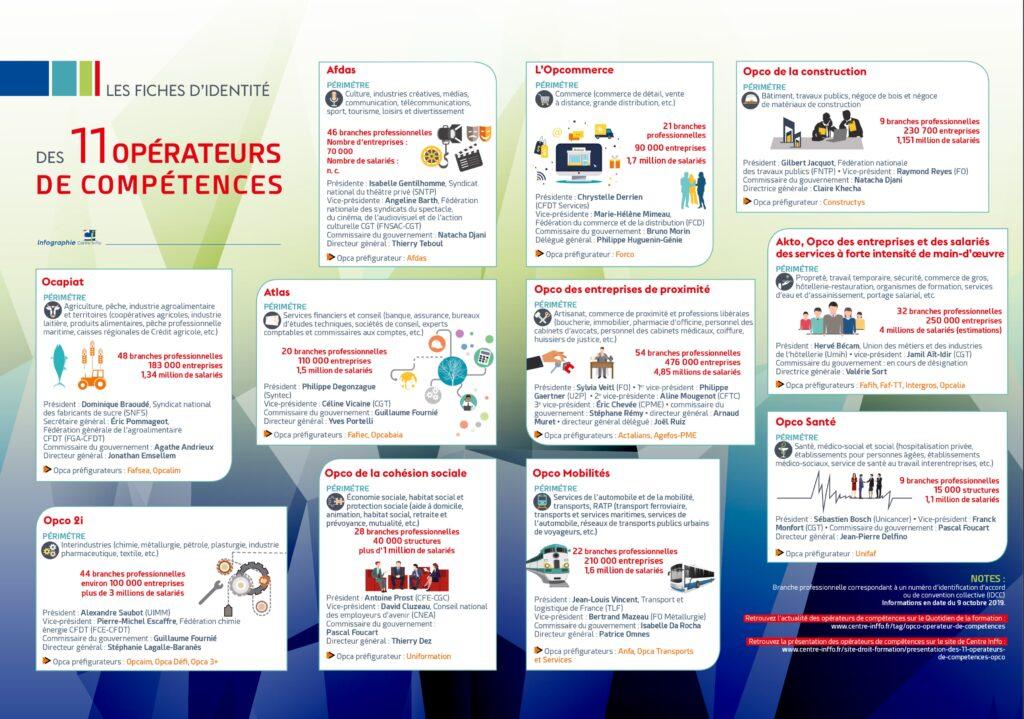 infographie 11 opco
